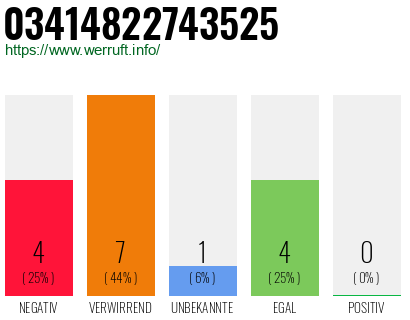 Rufnummer 03414822743525 Telefonnummer 03414822743525