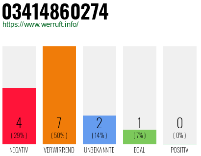 Rufnummer 03414860274 Telefonnummer 03414860274