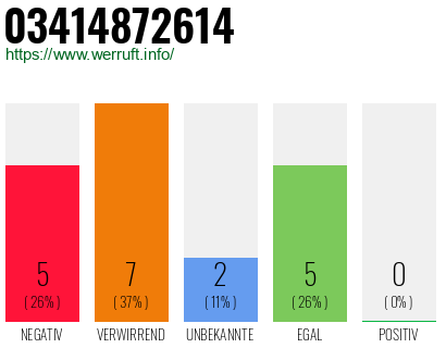 Rufnummer 03414872614 Telefonnummer 03414872614