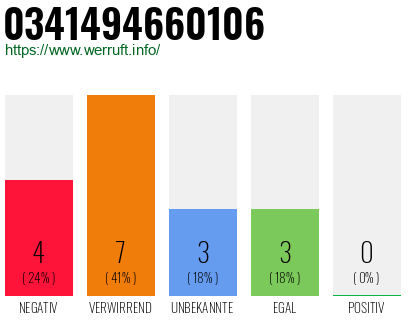 Rufnummer 0341494660106 Telefonnummer 0341494660106