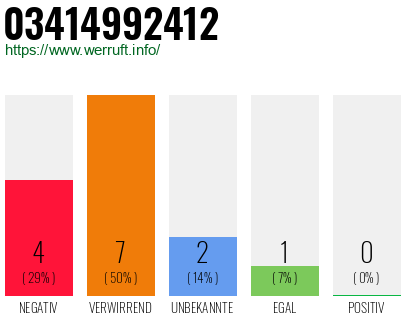 Rufnummer 03414992412 Telefonnummer 03414992412
