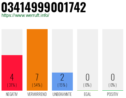 Rufnummer 03414999001742 Telefonnummer 03414999001742