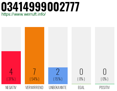 Rufnummer 03414999002777 Telefonnummer 03414999002777