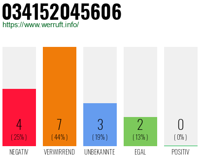 Telefonnummer 034152045606