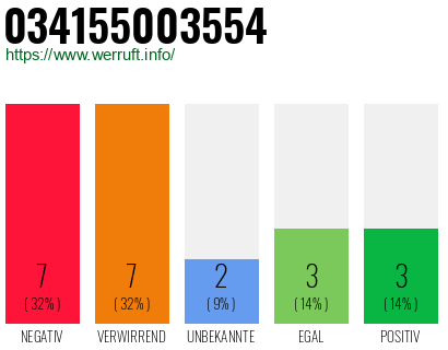 Rufnummer 034155003554 Telefonnummer 034155003554