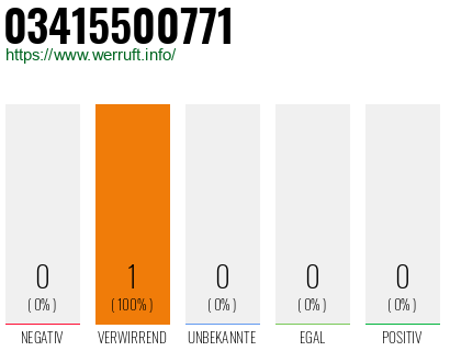 Telefonnummer 03415500771