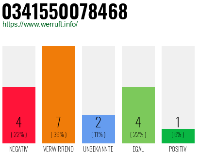 Rufnummer 0341550078468 Telefonnummer 0341550078468