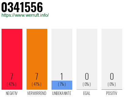 Rufnummer 0341556 Telefonnummer 0341556
