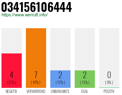Rufnummer 034156106444 Telefonnummer 034156106444