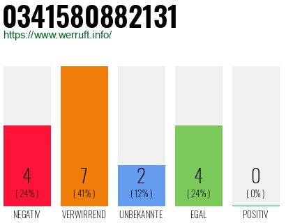 Rufnummer 0341580882131 Telefonnummer 0341580882131