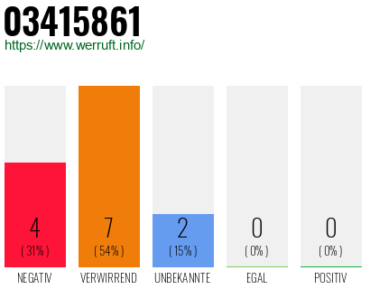 Rufnummer 03415861 Telefonnummer 03415861