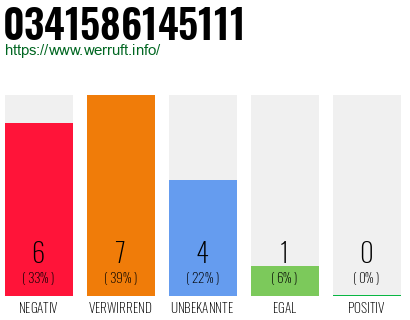 Rufnummer 0341586145111 Telefonnummer 0341586145111