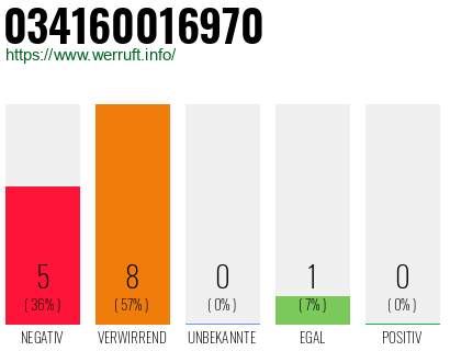 Rufnummer 034160016970 Telefonnummer 034160016970