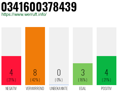 Rufnummer 0341600378439 Telefonnummer 0341600378439