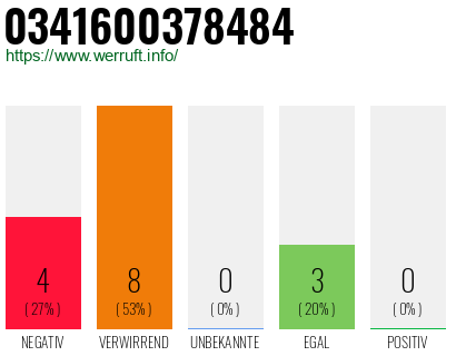 Rufnummer 0341600378484 Telefonnummer 0341600378484
