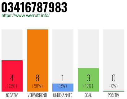 Rufnummer 03416787983 Telefonnummer 03416787983