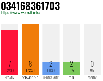 Rufnummer 034168361703 Telefonnummer 034168361703