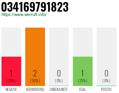 Telefonnummer 034169791823