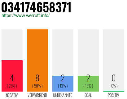 Rufnummer 034174658371 Telefonnummer 034174658371