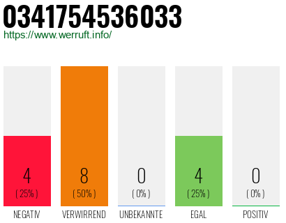 Rufnummer 0341754536033 Telefonnummer 0341754536033