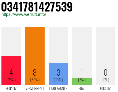 Rufnummer 0341781427539 Telefonnummer 0341781427539