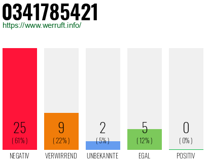 Rufnummer 0341785421 Telefonnummer 0341785421