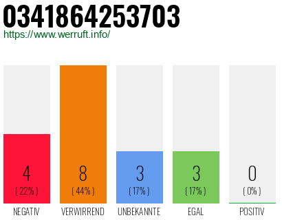 Rufnummer 0341864253703 Telefonnummer 0341864253703