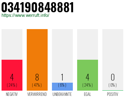 Rufnummer 034190848881 Telefonnummer 034190848881