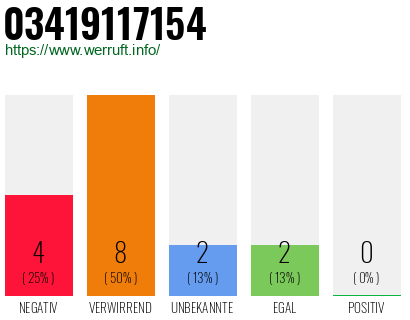 Rufnummer 03419117154 Telefonnummer 03419117154