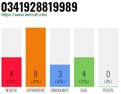 Telefonnummer 0341928819989