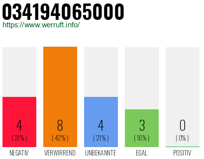 Rufnummer 034194065000 Telefonnummer 034194065000