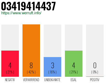Rufnummer 03419414437 Telefonnummer 03419414437
