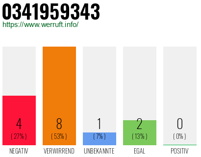 Rufnummer 0341959343 Telefonnummer 0341959343