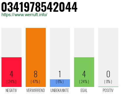 Rufnummer 0341978542044 Telefonnummer 0341978542044