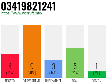 Rufnummer 03419821241 Telefonnummer 03419821241