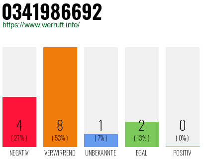Rufnummer 0341986692 Telefonnummer 0341986692