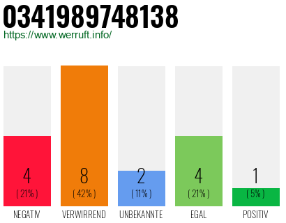 Rufnummer 0341989748138 Telefonnummer 0341989748138