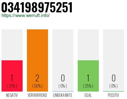 Telefonnummer 034198975251