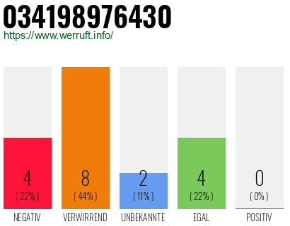Rufnummer 034198976430 Telefonnummer 034198976430
