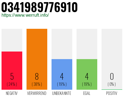 Rufnummer 0341989776910 Telefonnummer 0341989776910