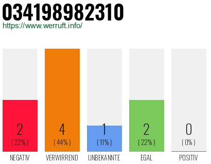 Telefonnummer 034198982310