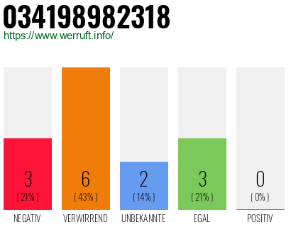 Telefonnummer 034198982318