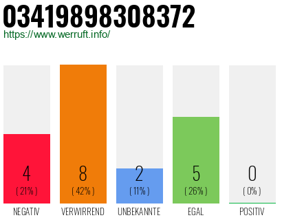Rufnummer 03419898308372 Telefonnummer 03419898308372