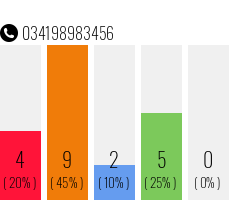 Telefonnummer 034198983456