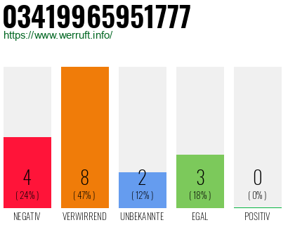 Rufnummer 03419965951777 Telefonnummer 03419965951777