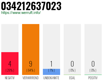 Rufnummer 034212637023 Telefonnummer 034212637023