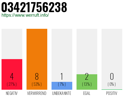 Rufnummer 03421756238 Telefonnummer 03421756238