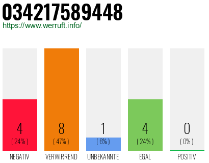 Rufnummer 034217589448 Telefonnummer 034217589448