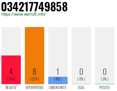 Rufnummer 034217749858 Telefonnummer 034217749858