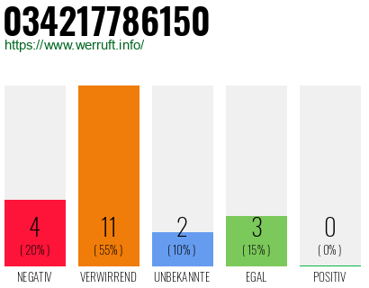 Rufnummer 034217786150 Telefonnummer 034217786150